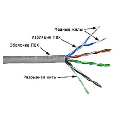 Кабель информационный Lanmaster TWT-5EUTP-NGLS кат.5е U/UTP не экранированный 4X2X24AWG PVC внутренний 305м фиолетовый