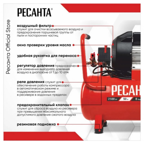 Компрессор Ресанта КП-50/400М (74/7/6)