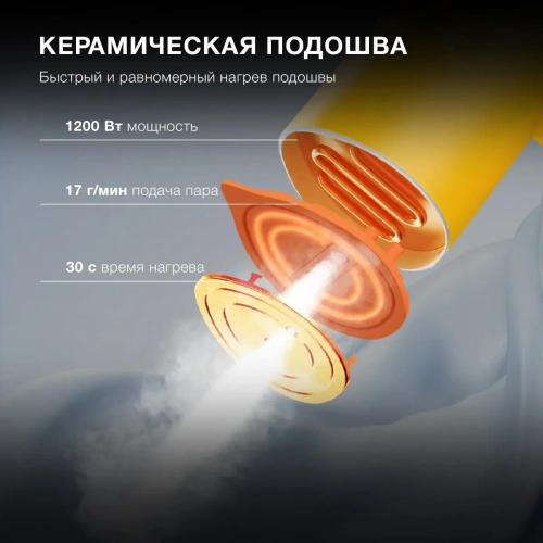 Отпариватель ручной Hyundai H-HSART003 желтый