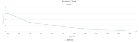 ИБП CyberPower BS650Е NEW