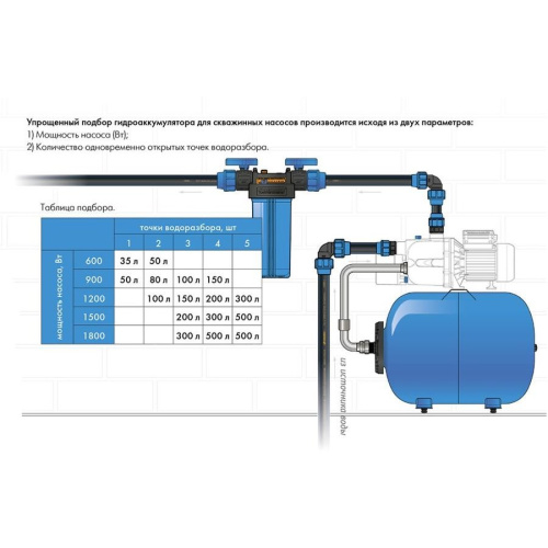 Гидроаккумулятор Джилекс 24 Г 24л 8бар (7021)