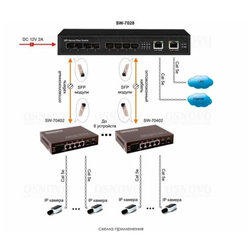 Коммутатор Osnovo SW-7028